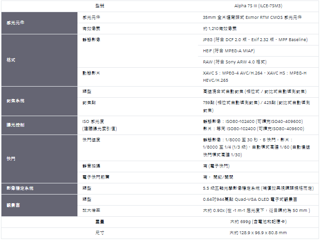 Sony Alpha 7S III 劃時代錄影王者超凡登場