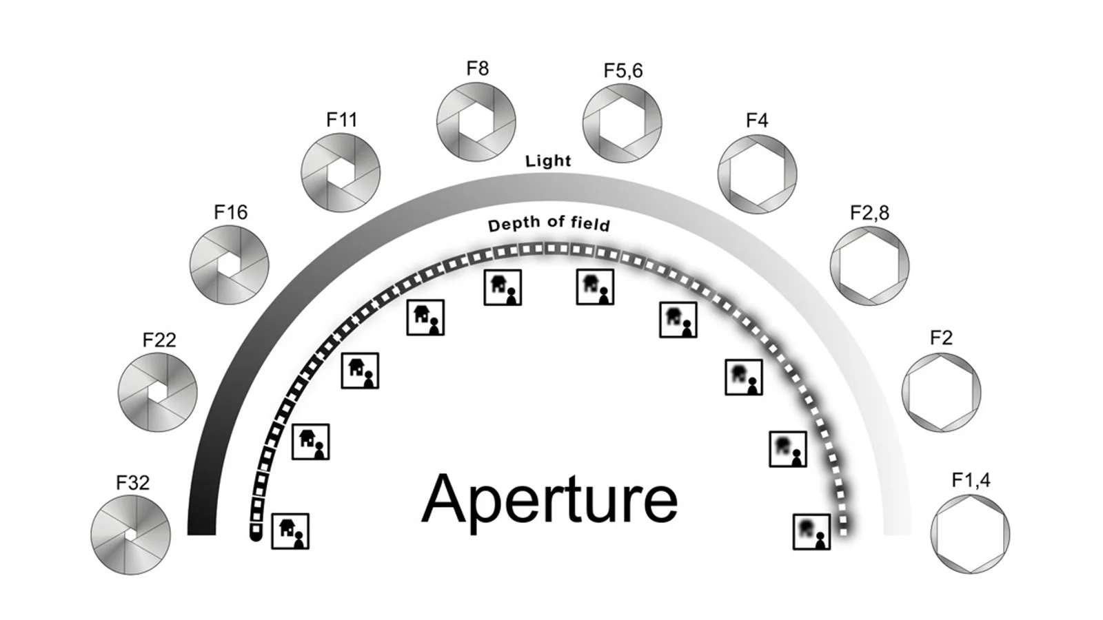 3_Aperture-1600